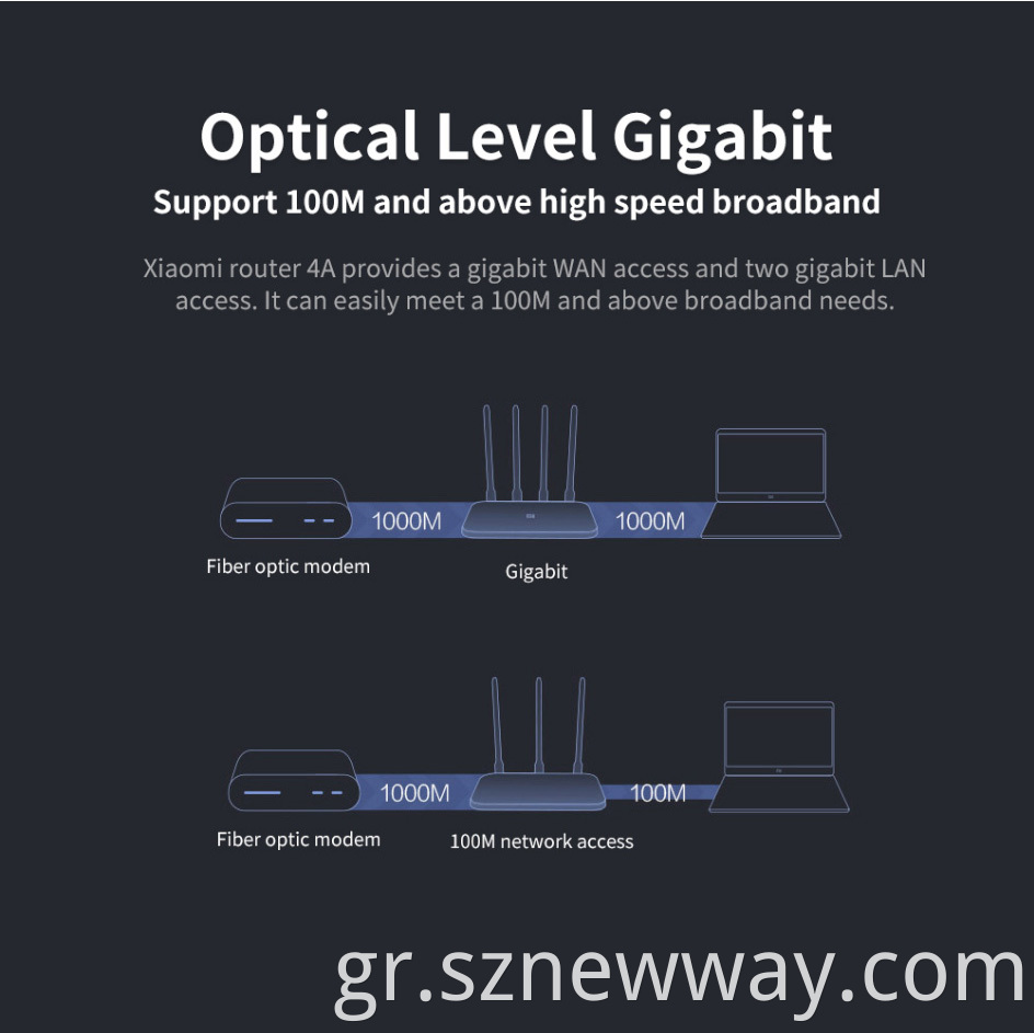 Mi Router 4a Gigabit Version